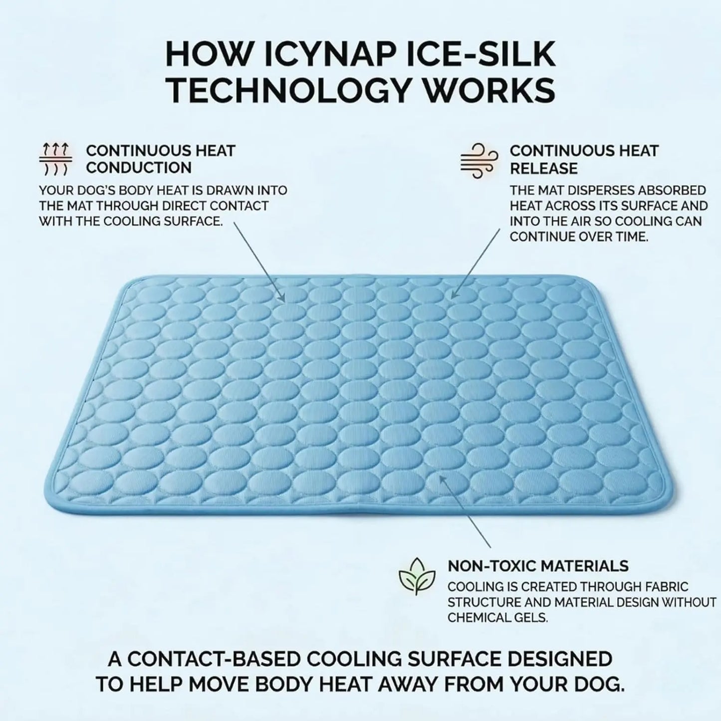 Dog Cooling Mat for Small to Medium Dogs, Long-Lasting Cool Pad for Outdoor & Indoor Use with Ice Silk Fabric & Waterproof Cover, Summer Cooling Pet Bed, Non-Slip Washable Pet Blanket