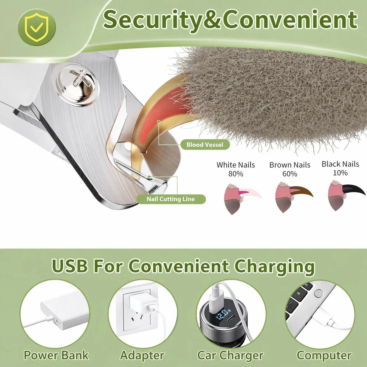 2-In-1 LED Stainless Steel Dog Nail Clipper & Grinder Combo, Safe ABS Universal Pet Grooming Tool, Quiet Low-Vibration, Sharp Blades, USB Rechargeable Paw Trimmer with Polishing for Dogs & Cats Home Use